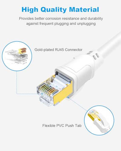 DDALL CAT8 Ethernet Cable 2m, High Speed Network LAN Cables 40Gbps 2000Mhz with Gold Plated RJ45 Connector for Router, Modem, PC, Laptop, Gaming (White, 2 m) - Image 3