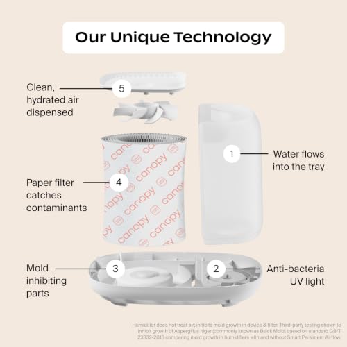 Image of Canopy Large Room Humidifier, White, Large Room Humidifier, Large Living Space, 36HR Run Time, 5.5L Tank - Includes Canopy Humidifier Plus, Diffusion Well, Unwind Aroma, Filter, Power Cord & Adapter