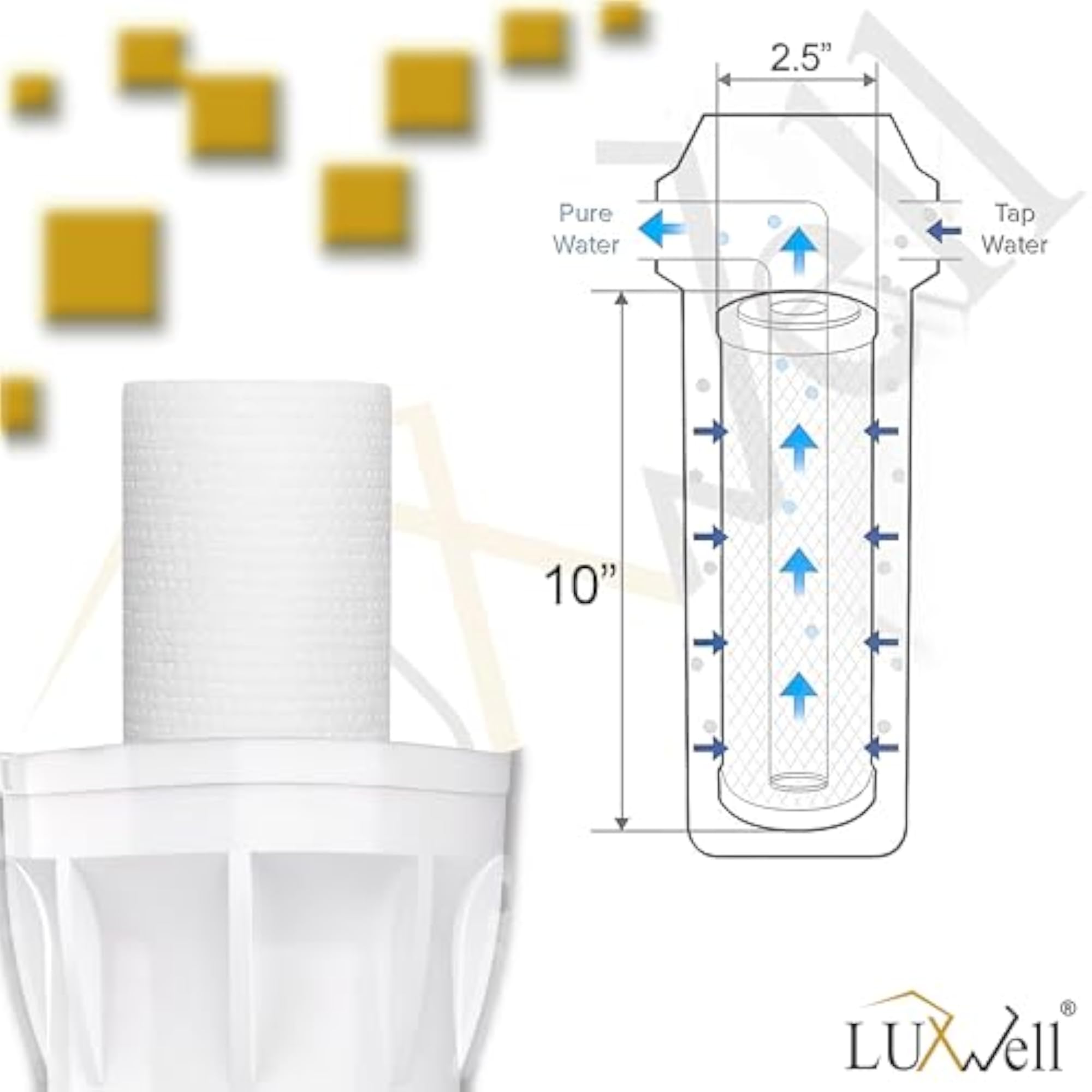 Pre Filter Housing RO Kit for Water Purifier
