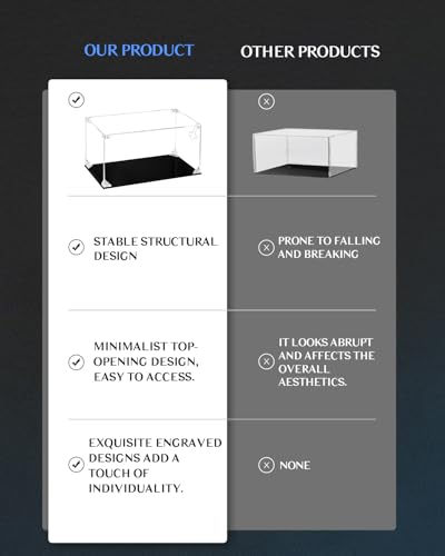 CHILLCASE Clear Acrylic Display Case with Meaningful Engraving Design,Self-Assembled Display Box,Dust-Proof Showcase for Action Figures Collectibles(Angry,9.8×9.8×9.8 inch