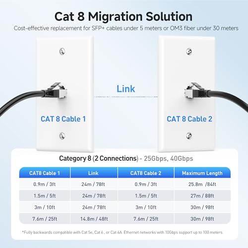 Cable Matters Cat8-zertifiziertes, kurzes Cat-8-Ethernet-Kabel, 40 Gbit/s, 91 cm, 2000 MHz, Kategorie 8 Ethernet-Kabel… – Ansicht 6