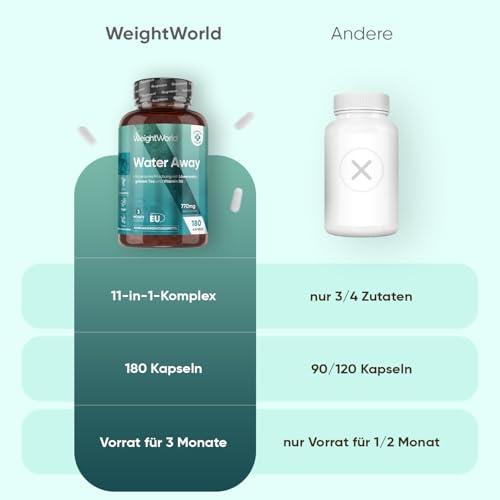 Water Away Kapseln - 11 in 1 Komplex für 3 Monate - Mit Apfelessig, Grüner Tee, Löwenzahn, Kalium, Paprika - 180 Entwässerungskapseln - Nur 2 Kapseln pro Tag - Vegan & Glutenfrei - WeightWorld