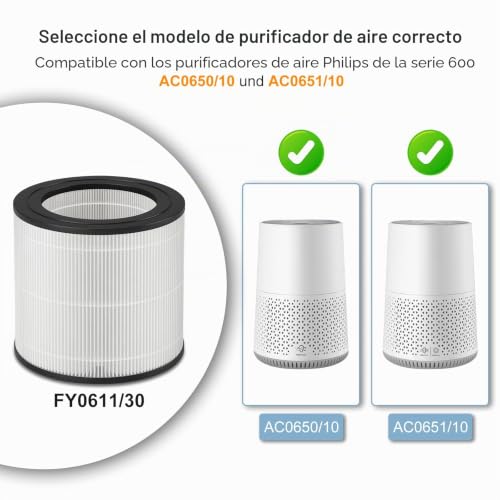 Miniatura 2 de Laukowind Filtro De Repuesto Para Purificador De Aire Philips 600 Series 3 En 1 Para Purificador De Aire Philips 600 Series Número De Pieza Ac0650 Y Ac0651 10