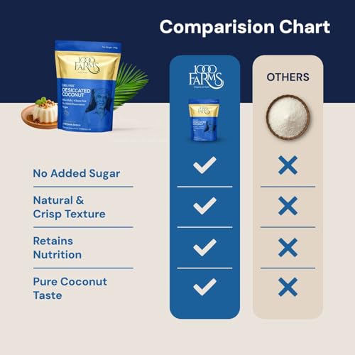 Image of 1000Farms Organic Desiccated Coconut Powder 250g | 100% Natural, Unsweetened Dry Coconut (Nariyal Burada /Khopra Bura) | Ideal for Baking, Cooking & Sweets