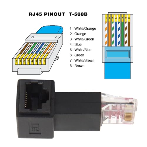 cablecc Adaptador Ethernet RJ45 Cat 5e Ángulo Izquierdo miniatura 6