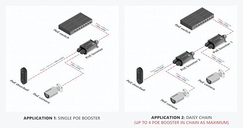 Image of Waterproof PoE Extender Repeater Booster, Outdoor Gigabit PoE Amplifier with 2 Output Ports, IP67, 802.3af /at /bt, Up to 90W Total, No Power Required