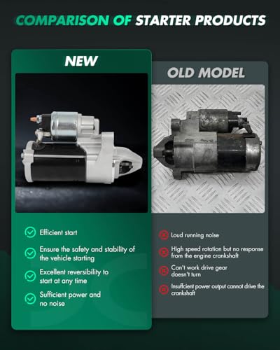 Image of SCITOO Starter Motor fit for Ford for F-150 3.5L 2017 Replacement Starter 19355