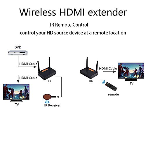 measy Wireless HD Extender Wireless Transmission System Video Audio Transmitter Receiver WiFi 200M HD Converter IR Extender, hd & sdi Video Transmission kit FHD676 2.4G/5G