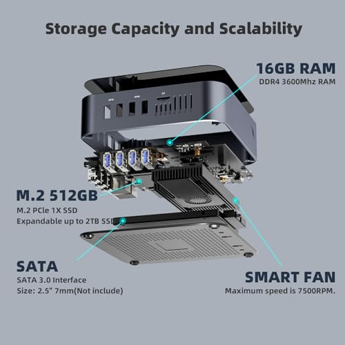 Image of DreamQuest Mini PC Come with OS,Intel N95 (up to 3.4GHz) Mini Desktop Computer 4Core 4 Thread,16GB DDR4, 512GB M.2 2280 SSD, USB3.2 Gen2, BT4.2, WiFi 5, 4k 60Hz, Dual Gigabit Port