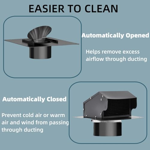 PrecisionAuto Outside Roof Rain Cap,Chimney Cap,Stainless Steel Fireplace Exhaust Cap, Exterior Stove Pipe Cap, Easy Installation, Adjustable Roof Cap for Vent