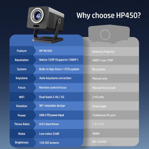 HP Projector with Netflix, USB-C Power Bank Compatible, 4K Supported MC450 - image 9