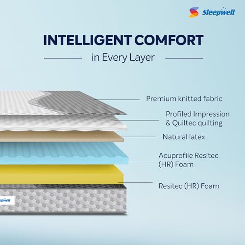 Image of Sleepwell Orthopedic Pro Latex 8 Inch | Industry's Purest Natural Latex | Queen Size Bed Mattress | Relaxing Spine Support | Cool & Fresh Sleep | Acuprofiled & Resitec | 78x60x8 | 10 Yrs Warranty