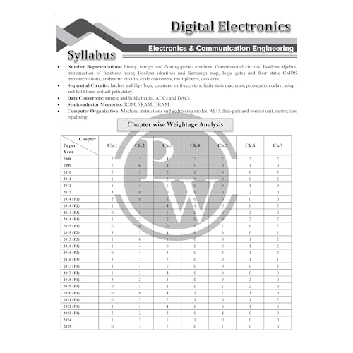 Image of (Old Edition) PW GATEWALLAH Electronics & Communication Engineering Previous Solved Papers 2026 PW [Jun 09, 2025] PW