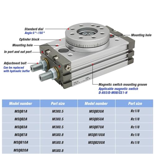 Cylindre rotatif MSQB20A pour automatisation de 0 à 190°