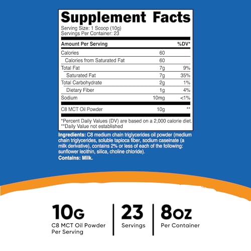 Aceites, Imagen adicional
