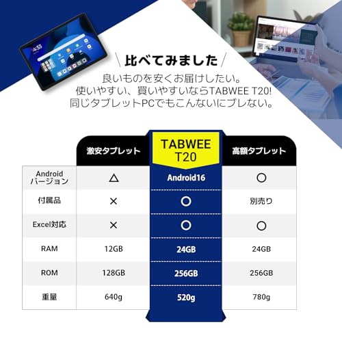 T20 タブレット 10インチ 商品画像8