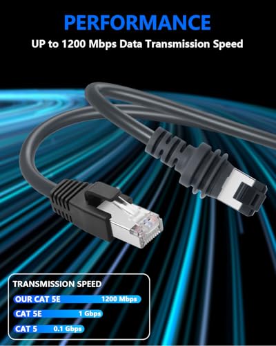 Cable Ethernet CERRXIAN para Starlink Mini Kit 2m miniatura 2
