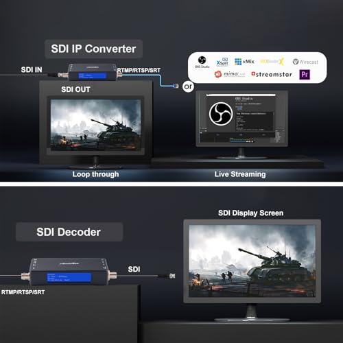 Image of 3G SDI IP Video Streaming Encoder Decoder, ZowieBox, SRT RTMP RTMPS RTSP, UVC to SDI, SDI Video Capture Extender with Loopout, Standalone H.265 /H.264 Live Streaming with PoE