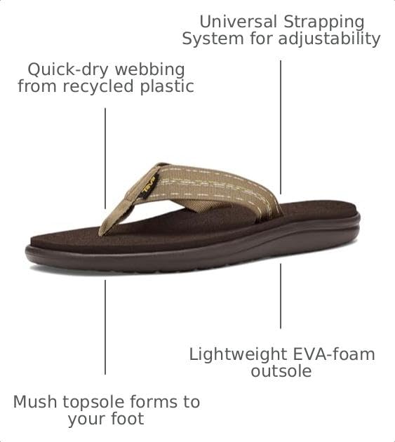 Image of Teva Men's Voya Flip-Flop, Road Race Breen, 14