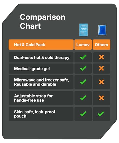 Image of Reusable Hot and Cold Ice Pack for Instant Pain Relief, Soft and Flexible Gel for Injuries & Pain Relief | Leakproof & Skin-Friendly Hot & Cold Pack for Shoulder, Ankle, Knee, Medium Size