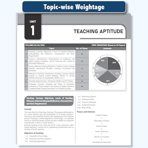Image of PW UGC NET Paper 1 Book 2026 - Teaching & Research Aptitude PYQ | 70 Solved Papers (2009-June 2025) | Unitwise & Topicwise Previous Year Questions with Chapter Notes | NET, JRF, SET