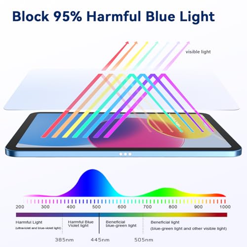 Image of IPROKKO 2 Pack Anti Blue Light Screen Protector Compatible with iPad 10th 2022 10.9 inch & iPad 11th A16 2025 11 inch, Matte Anti Glare Blue Light Filter Eye Protection Cover and Bubble Free