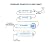 Premier Heavy Duty Portable Aquarium Reef Reverse Osmosis Water Filter System | 50 GPD RODI | Rated for 2500 Gallons | USA