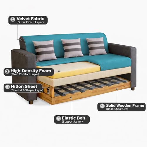 Image of Casaliving Amara 3 Seater Sofa Set for Living Room (Black Turquise Colour Fabric) Premium Fabric Sofa