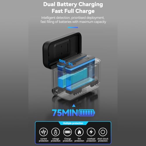 Image of TELESIN Insta 360 X4 Battery Charging Box with Dual Card Slot & Portioned Storage, Fast Charger Hub for Insta 360 X4, Quick Portable 2 Channel Battery Charge Storage Station