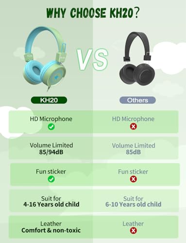 Image of New Bee Kids Headphones for School with Microphone KH20 HD Stereo Safe Volume Limited 85dB /94dB Foldable Lightweight On-Ear Headphone for boy Mac /Android /Kindle /Tablet /Pad