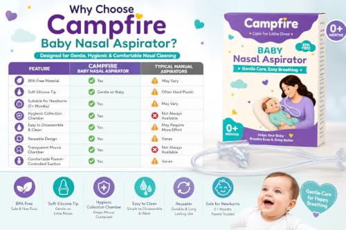 Image of Campfire Baby Nasal Aspirator for Newborn & Infants | BPA-Free Manual Nose Cleaner | Gentle Silicone Nasal Suction Device | Hygienic Mucus Remover | Reusable Easy-to-Clean Baby Nose Cleaner | 0+ Months