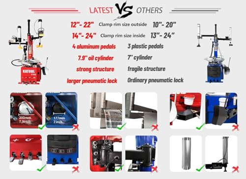 Image of KATOOL 2.0HP Tire Changer Machine with Bead Blaster Double Assist Arm | Rim Clamp 14 inch-24 inch Tire Machine Tire Changer for Repair Shop and Home Garage