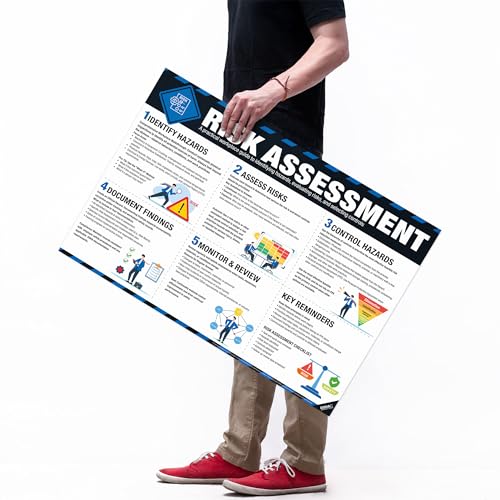 Image of inkfonts Workplace Hazard Assessment Poster - Risk Assessment, Job Hazard Analysis, Hierarchy of Controls, Hazard Identification Checklist, Waterproof, Tear-Resistant Safety Chart