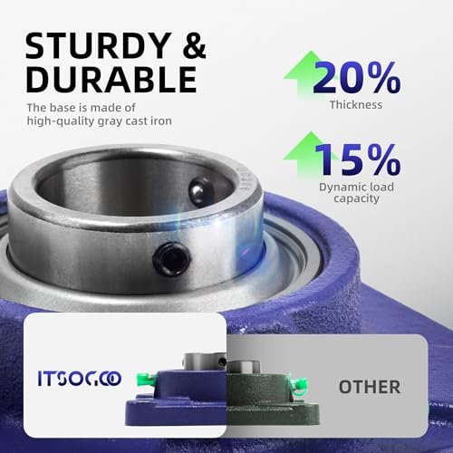 2 Stück UCF207 Vierkant Flanschlager mit Gehäuse,Schmiernippel aus Messing,Wellendurchmesser Ø 35 mm,Lagerstahl + Massiver Grauguss Generisch Spannlager,Quadratische Flansch Kugellager für Industrie