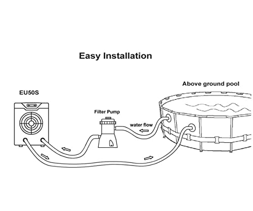 ECOPOOLTECH-Pool Heater for Above Ground Pools,Pool Heat Pump,12000BTU/hr,Up to 4000gallons,110V~120V/60Hz