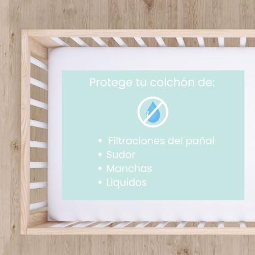 La mejor comparación de Protectores para cunas y camas de bebé para comprar hoy. 14 Imagen adicional