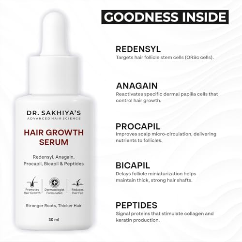 Image of Dr. Sakhiya's Hair Growth Serum | Anti Hair Fall & Hair Regrowth Solution with Redensyl, Anagain, Procapil, Bicapil & Peptides | Stronger Roots, Thicker & Healthier Hair - 30ml