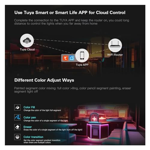 Contrôleur LED SPI RGBW pour animer votre salon avec un ruban adressable WS2814