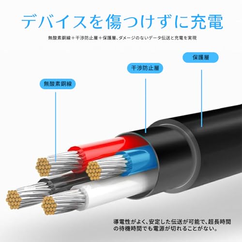 PSVITA 充電器 PSVITA 充電ケーブル 1.2m PSV1000 高速充電 PCH-1000対応 データ転送可 耐久性 プレイステーションVita 1000専用 電源アダプタ