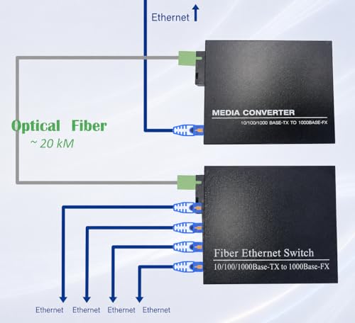 Image of Elfcam - Pack of 2 Gigabit Ethernet LWL Media Converter 10 /100 /1000 Mbps Including Mini-GBIC (SFP) for Connecting LWL SM Cables with SC Connectors 20Kkm,(1 RJ45 Port *4 RJ45 Ports)