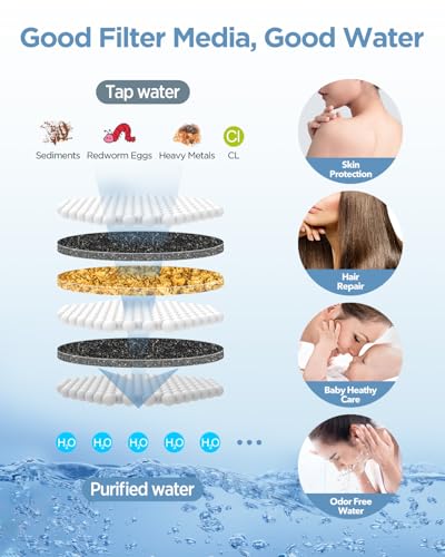 MakeFit Filtered Shower Head with Handheld Combo Matte Black - Dual 2-in-1 Spa System with Massage Shower and 10 Modes Hand Held Shower, High Pressure with Built in Power Wash Mode