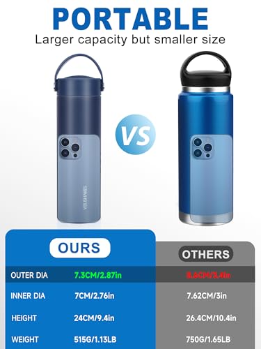 Image of YOUSHARES Insulin Cooler Travel Case - 48H Non-Electric Cooling Bottle with TSA Approved Ice Pack, Diabetic Medication Pen Vials Refrigerator, Medical Carry Case Portable for GLP-1 Pens