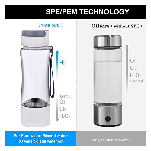 Filtre et bouteille générateur d'eau riche en hydrogène SPE PEM - 8