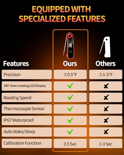 Termómetro digital de carne para cocinar, modelo impermeable IP67 con LED 6