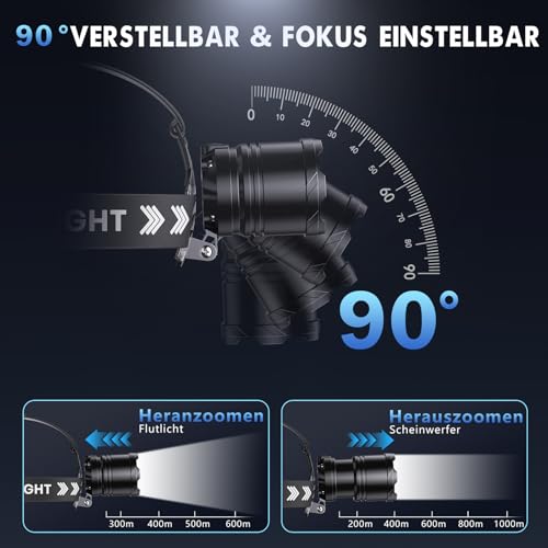SWZA Stirnlampe LED Wiederaufladbar, Superhelle 120000 Lumen Kopflampe mit 9000mAh Akku, Stirnlampen mit 5 Lichtmodi & Rücklicht… – Ansicht 5