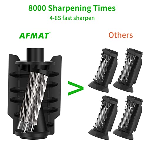 Hands-Free Electric Pencil Sharpener, Afmat Regargeable Pencil Sharpener, Fully Automatic Pencil Sharpener For 6-7.8Mm Colored Pencils, Fast Sharpening With Even Tips, Ideal For Short Pencils #TOP4