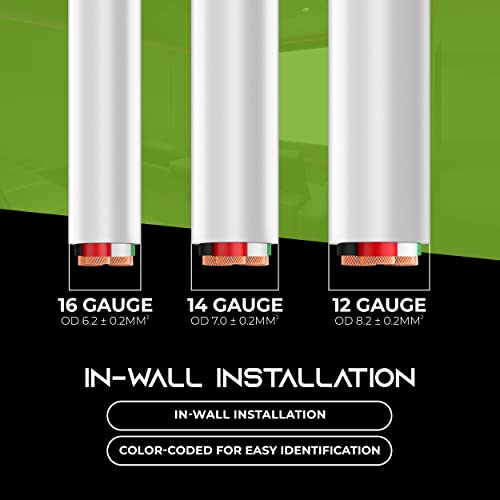 Gearit 16/4 Speaker Wire (100 Feet) 16Awg Gauge - Fire Safety In Wall Rated Audio Speaker Wire Cable / Cl2 Rated / 4 Conductors - Ofc Oxygen-Free Copper, White 100Ft #TOP6