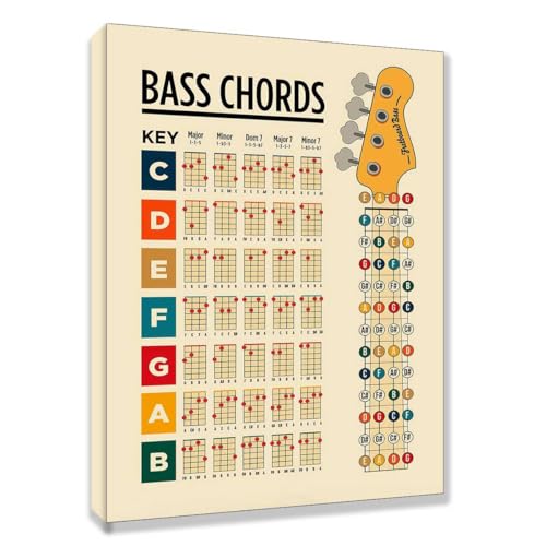 Bass Guitar Chord Chart Poster, Major Minor Dominant 7 Chords,Music Reference Guide Wall Art Decor(16x24 inches-Framed)