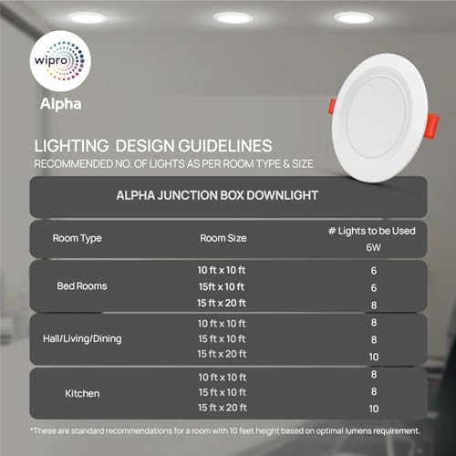 Image of Wipro Alpha 6W CCT LED Panel Light,3-in-1 Color Changing (Warm /Neutral /Cool White)|3-inch Cutout |4kV Surge & 440V High Voltage Protection |JB Recessed Downlight for False Ceiling,Home,Office|Pck of 1