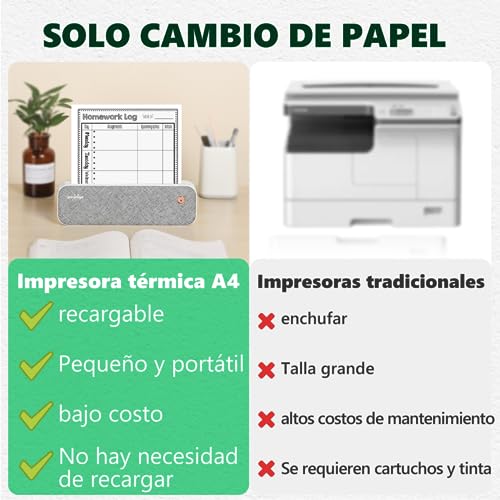 Recopilación de Mini impresora termica los mejores 10. 14 Recopilación de Mini impresora termica los mejores 10. 14